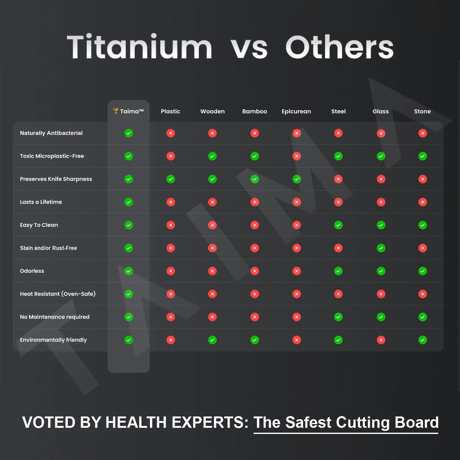 Certified Taima® Pure Titanium Cutting Board - Image 5
