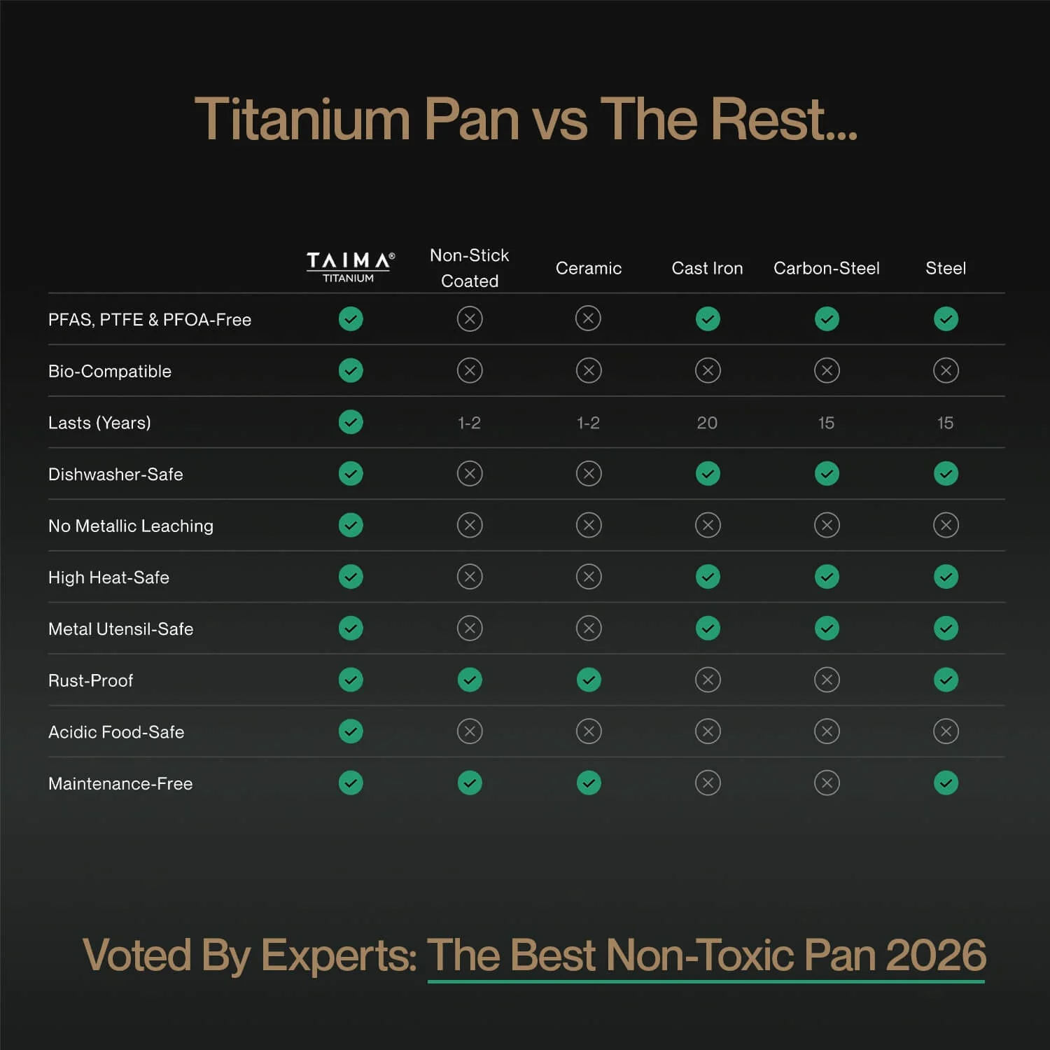 Taima® Titanium Nutri Pan Pro 2.0 - Image 9